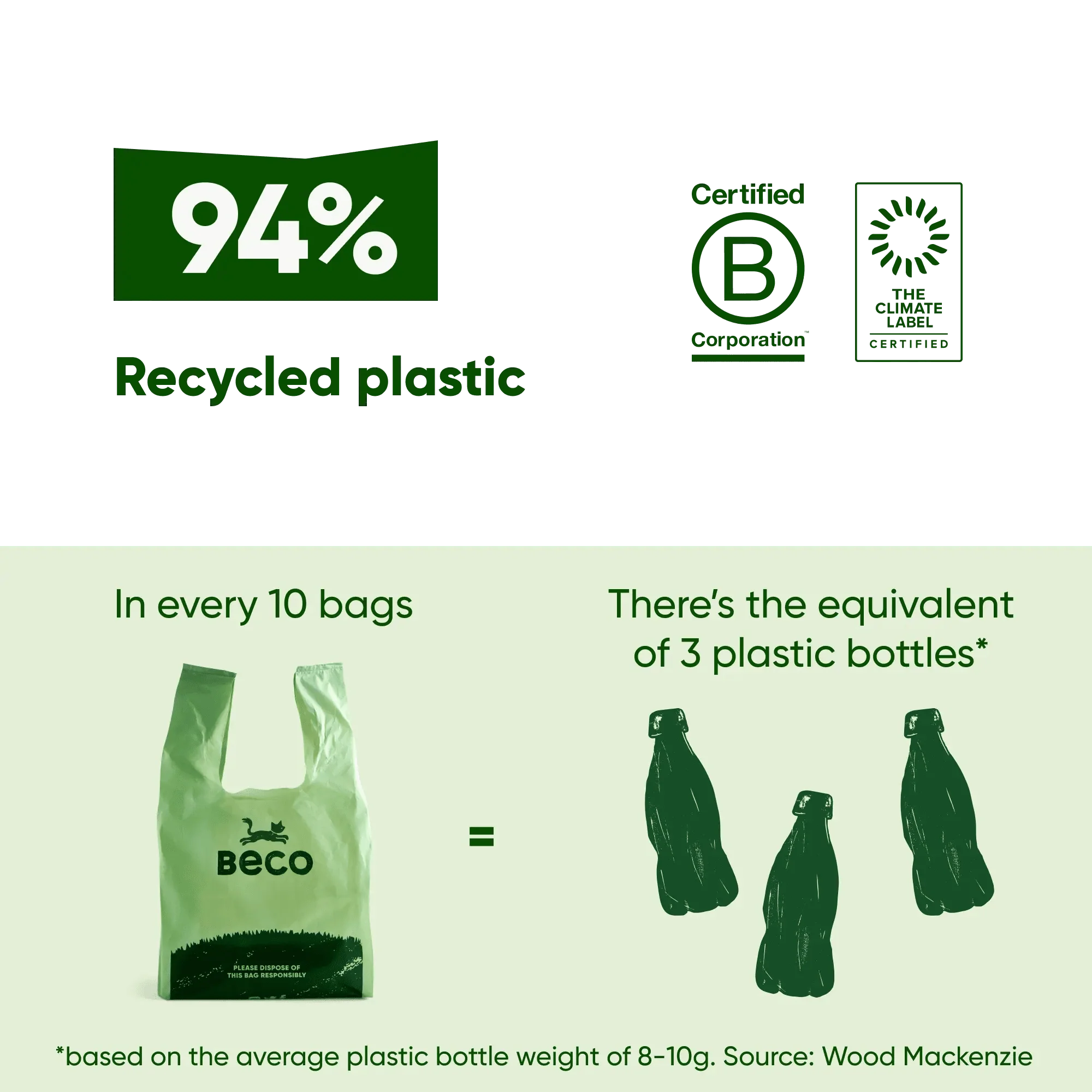 Cat Poop Bags - Image 8